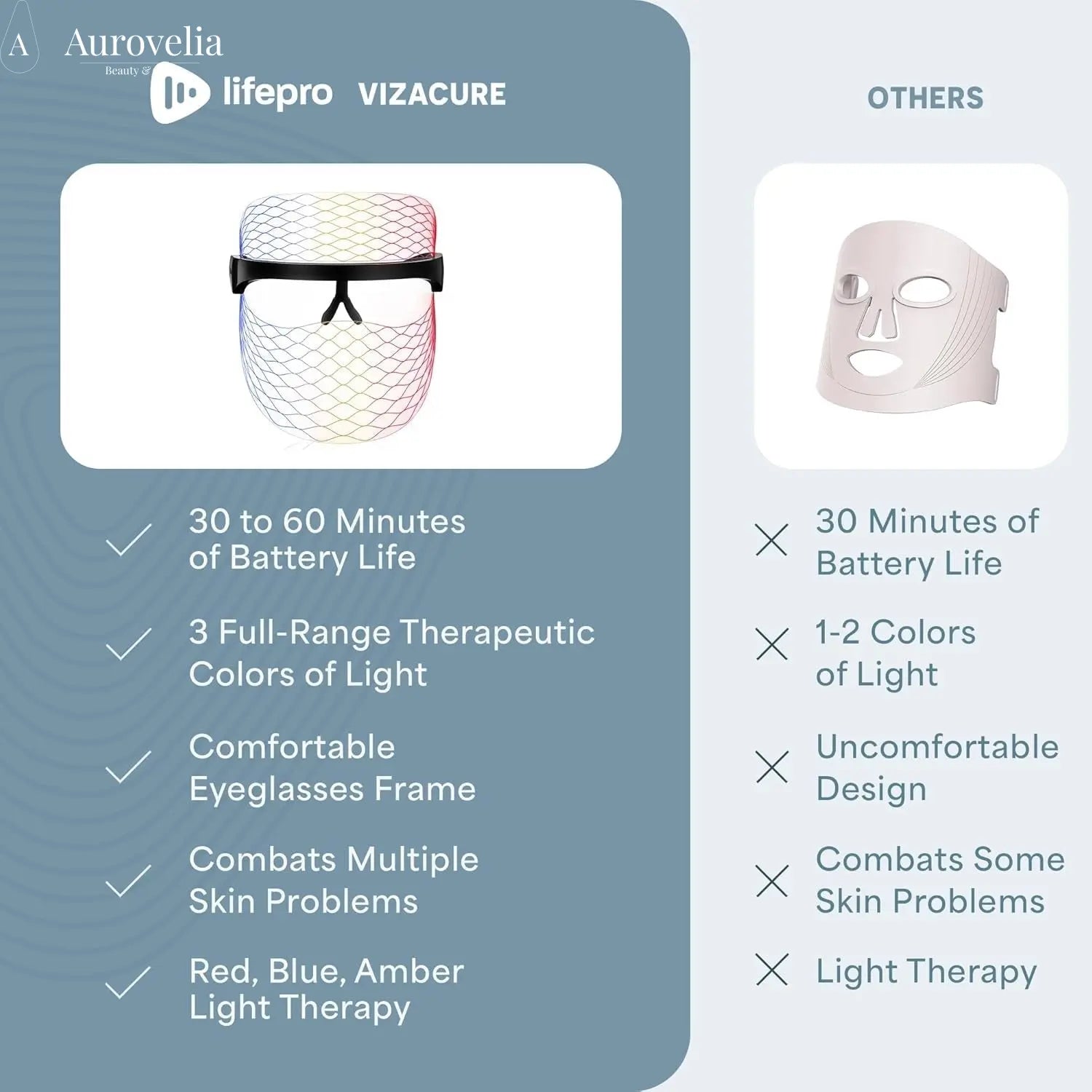 Vizacure Red Light Therapy Mask - Seethrough Design - Cordless LED | Red Light Therapy for Face - 3 Modes - Portable Skincare Mask for at Home Use - Aurovelia Beauty